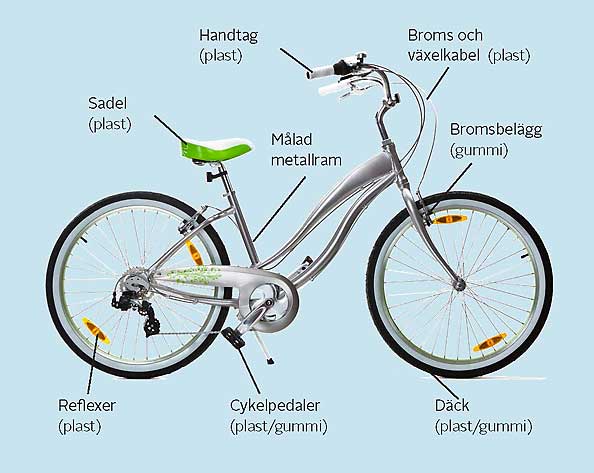Illustration av en cykel med beskrivning av dess delar