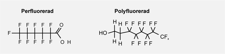 En helt fluorerad kolkedja kallas perfluorerad, en delvis fluorerad kolkedja kallas polyfluorerad.