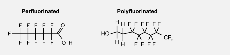 A fully fluorinated carbon chain is called perfluorinated and a partially
fluorinated carbon chain is called polyfluorinated.