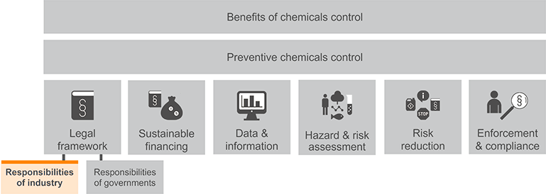 Image of components of chemicals control. Clickable images with links, The links are also available as text in the page navigation menu.